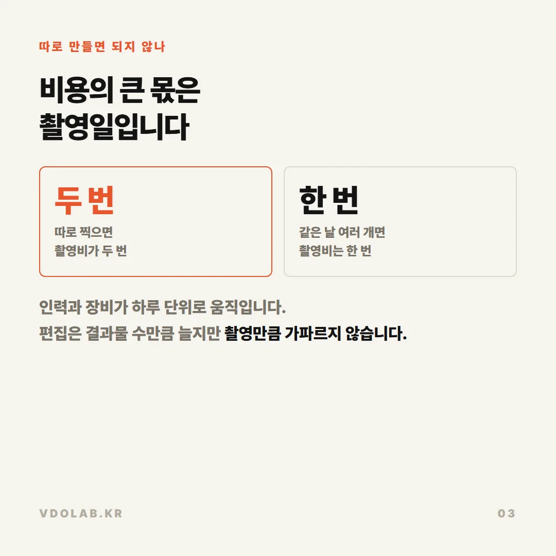 두 번 따로 찍으면 촬영비가 두 배지만 같은 날 여러 형식을 담으면 촬영비는 한 번만 들고 편집은 결과물 수만큼 늘어납니다.