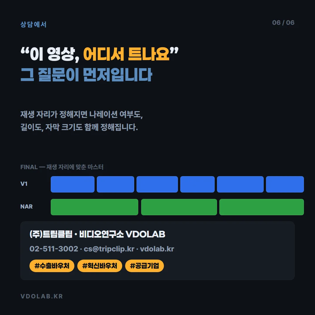 어디서 재생할지 먼저 정하면 나레이션 여부·영상 길이·자막 크기가 한 번에 결정되므로 첫 상담에서 재생 자리를 먼저 확인해야 합니다.