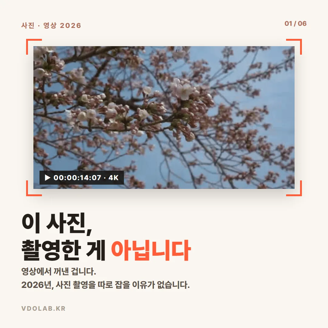 2026년 제품 사진 촬영을 따로 잡을 이유가 없는 이유, 4K 영상에서 꺼내 씁니다 — 카드뉴스 표지