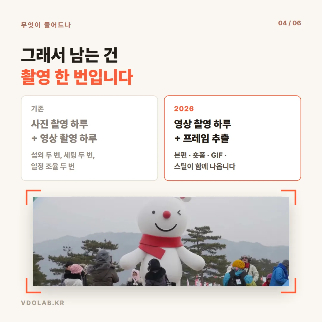 사진·영상을 각각 촬영하면 섭외·세팅·일정 조율이 두 번이지만, 영상 촬영 하루와 프레임 추출로 본편·숏폼·GIF·스틸이 함께 나옵니다.