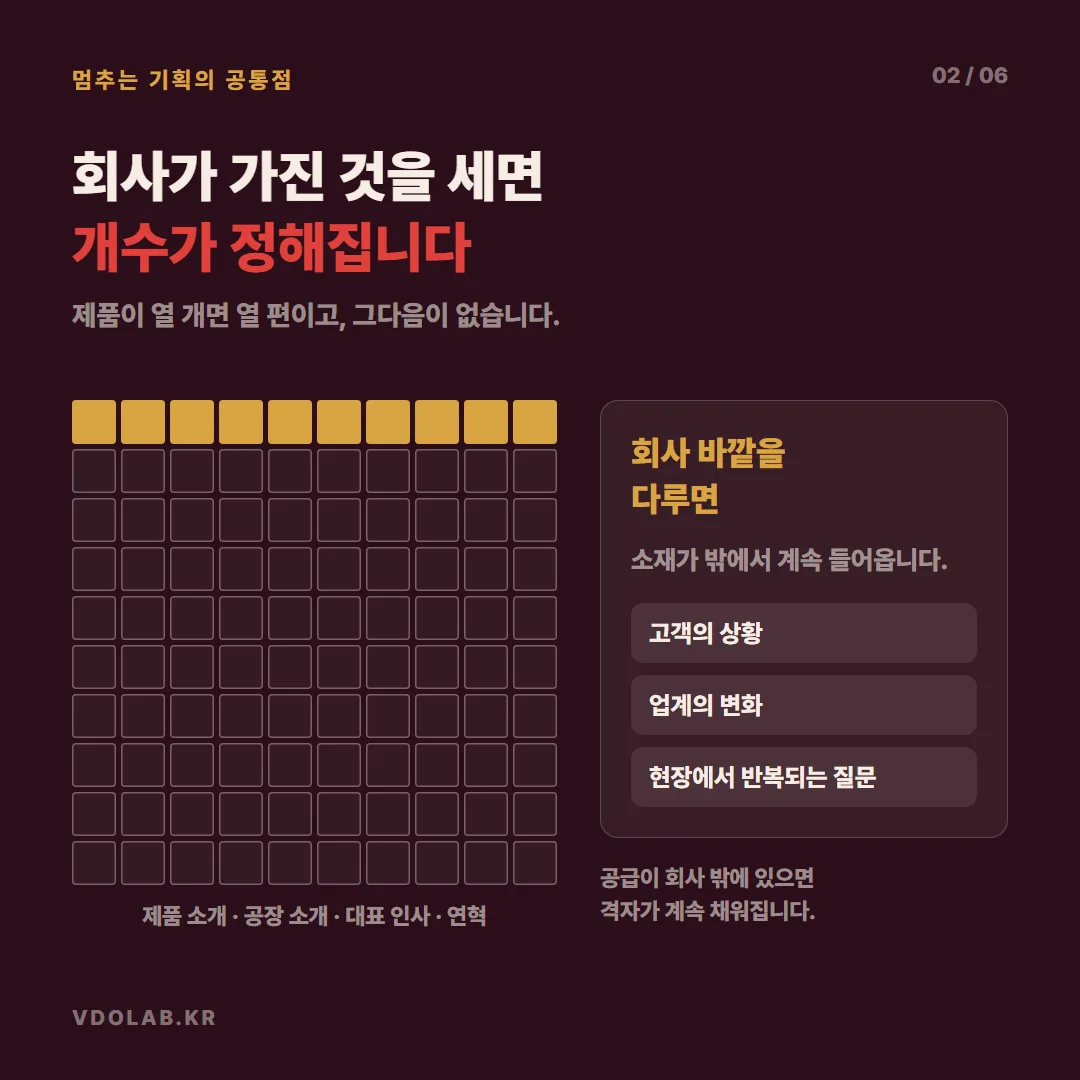 제품과 연혁만 다루면 소재 개수가 정해지지만, 고객 상황·업계 변화·현장에서 반복되는 질문처럼 회사 바깥을 다루면 소재가 계속 들어옵니다.