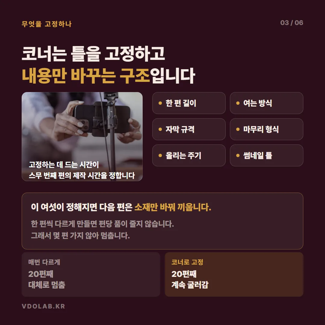 한 편 길이, 여는 방식, 자막 규격, 마무리 형식, 업로드 주기, 썸네일 틀 여섯 가지를 고정하면 다음 편은 소재만 바꿔 끼울 수 있어 편당 제작 부담이 줄어듭니다.