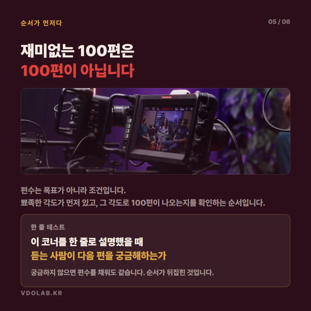 편수는 목표가 아니라 조건이므로 뾰족한 각도를 먼저 정하고 그 각도로 100편이 나오는지 확인하는 순서가 중요합니다.
