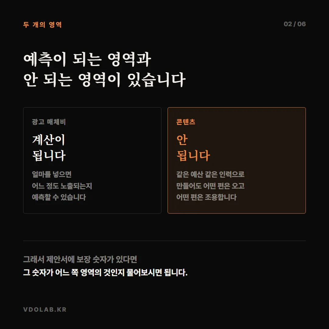 광고 매체비는 노출량 예측이 가능하지만 콘텐츠 성과는 예측할 수 없어, 제안서의 보장 숫자가 어느 쪽 영역의 것인지 구분해서 봐야 합니다.