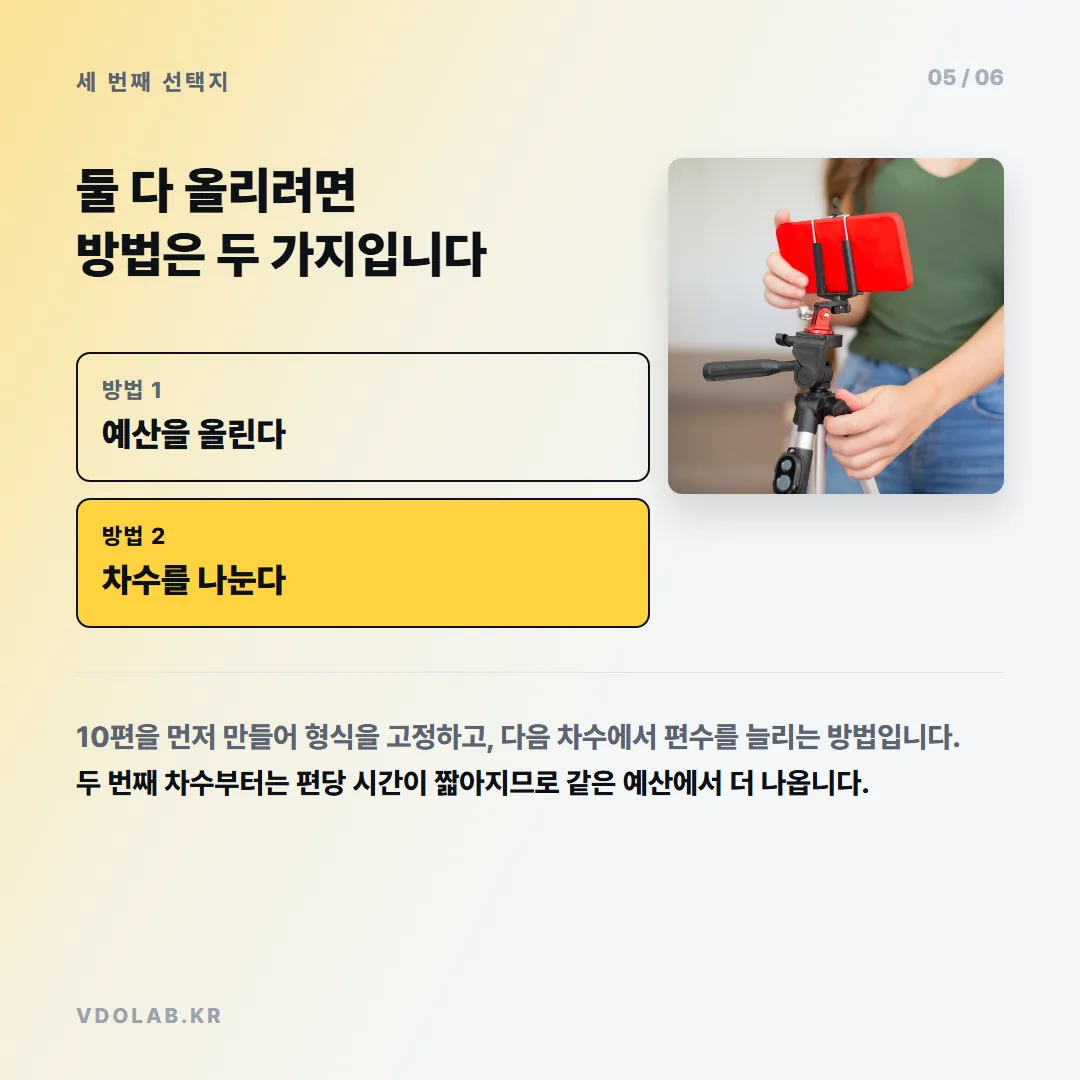 편수와 완성도를 동시에 올리려면 예산을 올리거나, 10편을 먼저 만들어 형식을 고정한 뒤 다음 차수에서 편수를 늘리는 방식으로 나눌 수 있습니다.