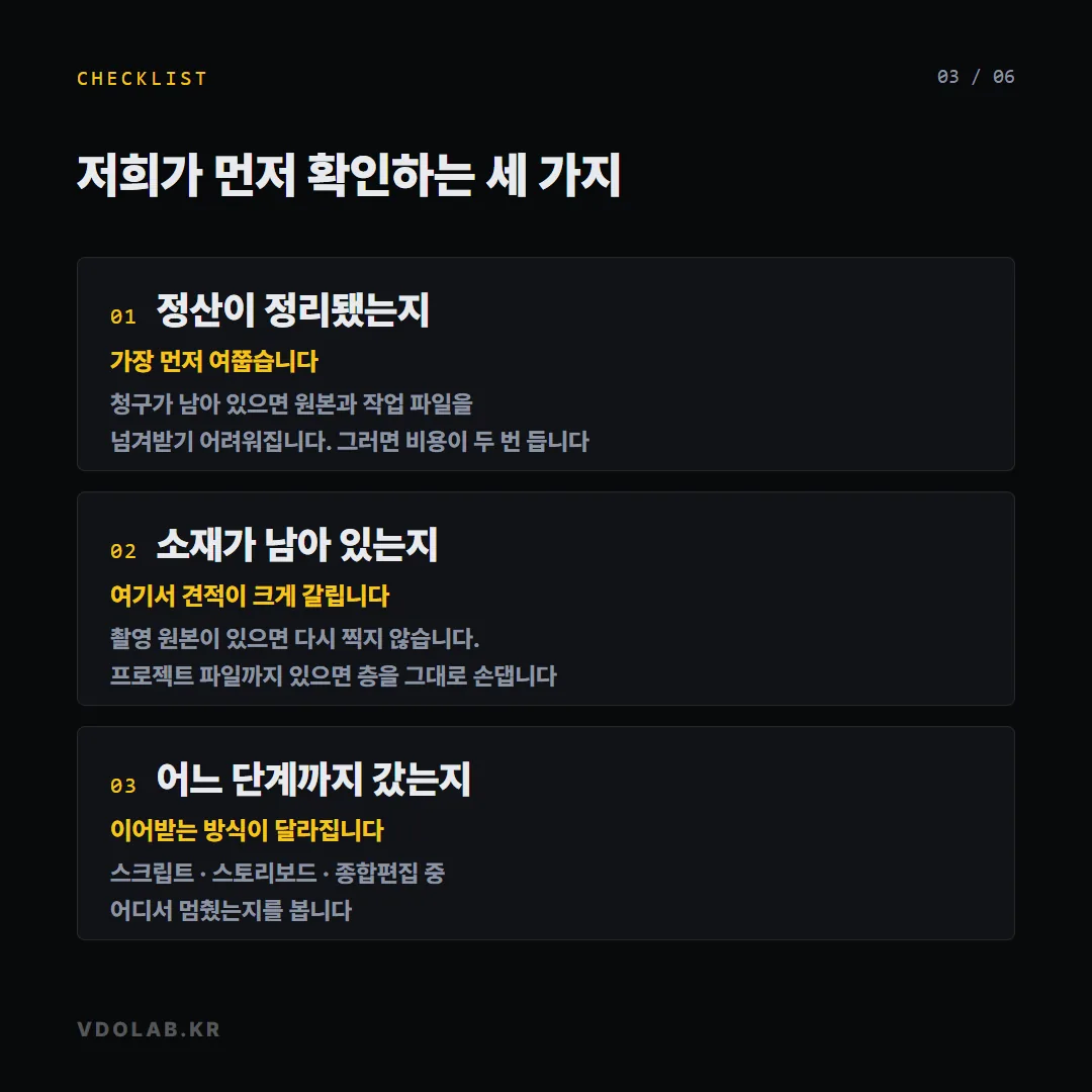 중간 인계 전 정산 정리 여부, 촬영 원본과 프로젝트 파일 보유 여부, 스크립트·스토리보드·편집 중 어느 단계까지 진행됐는지를 확인한다.