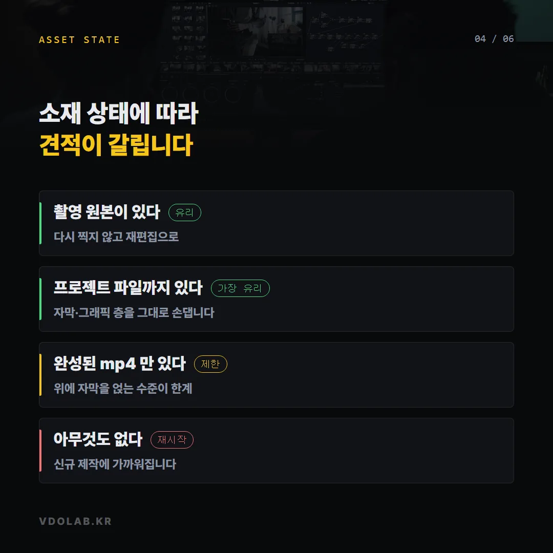 촬영 원본이 있으면 재편집으로 가고, 프로젝트 파일까지 있으면 층을 그대로 수정하며, 아무것도 없으면 신규 제작에 가까워진다.