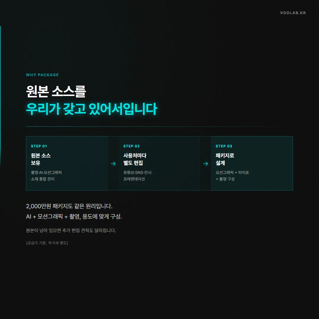 원본 소스를 보유하고 있어서 유튜브·SNS·전시·프레젠테이션 사용처마다 별도 편집이 가능하고, 2,000만원 패키지도 같은 원리로 구성합니다(공급가 기준, 부가세 별도).