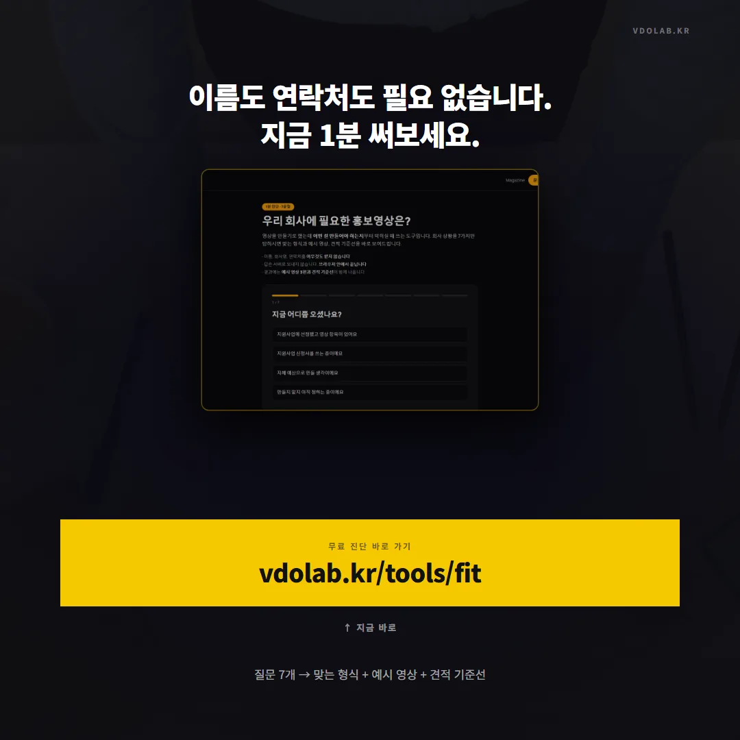 이름과 연락처를 입력하지 않아도 되며, 질문 7개만 고르면 맞는 형식과 예시 영상과 견적 기준선을 바로 확인할 수 있다.
