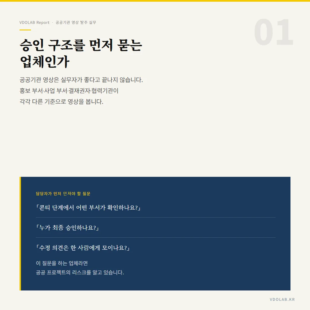 공공기관 영상은 실무자 승인만으로 끝나지 않고 여러 부서가 다른 기준으로 보므로, 상담 전에 승인 구조를 먼저 묻는 업체인지 확인해야 합니다.