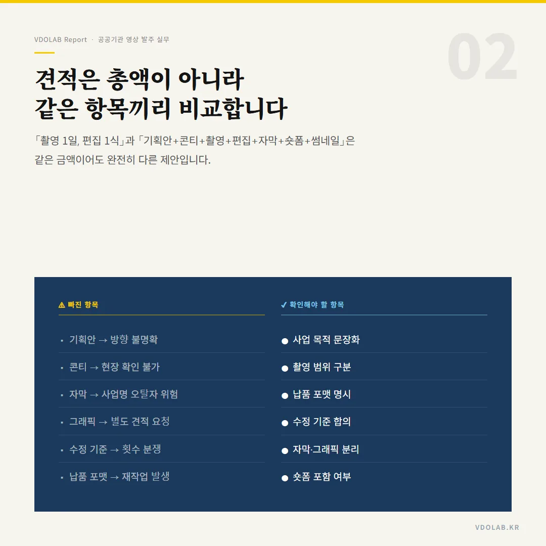 공공기관 영상 견적은 총액이 아니라 기획안·콘티·자막·그래픽·수정 기준·납품 포맷 등 같은 항목끼리 비교해야 빠진 항목에 의한 추후 분쟁을 막을 수 있습니다.