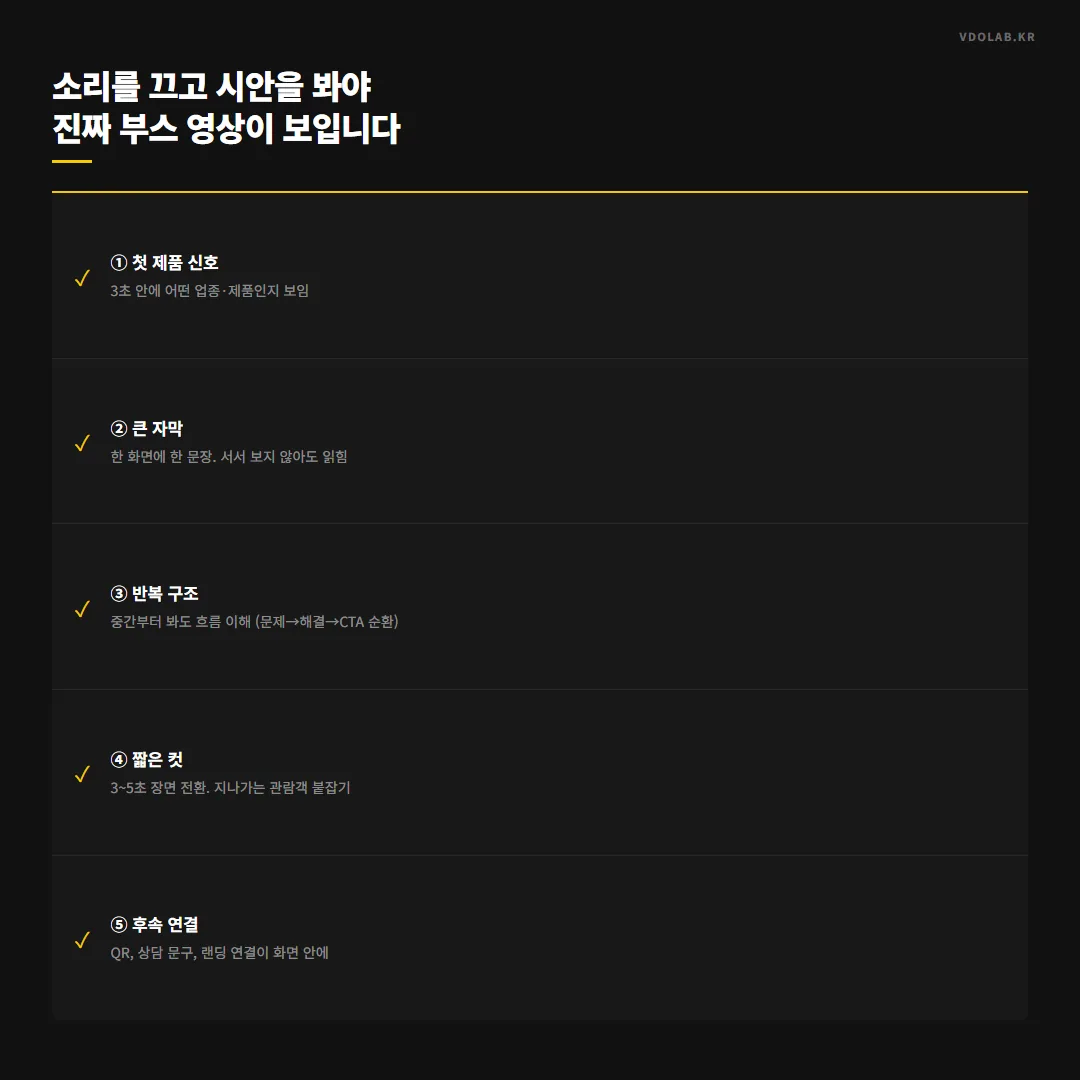 전시회 부스 영상은 소리를 끈 상태에서 첫 3초 안에 업종과 제품이 보이고, 한 화면에 한 문장의 큰 자막이 있으며, 후속 QR과 랜딩 연결이 화면 안에 있어야 합니다.