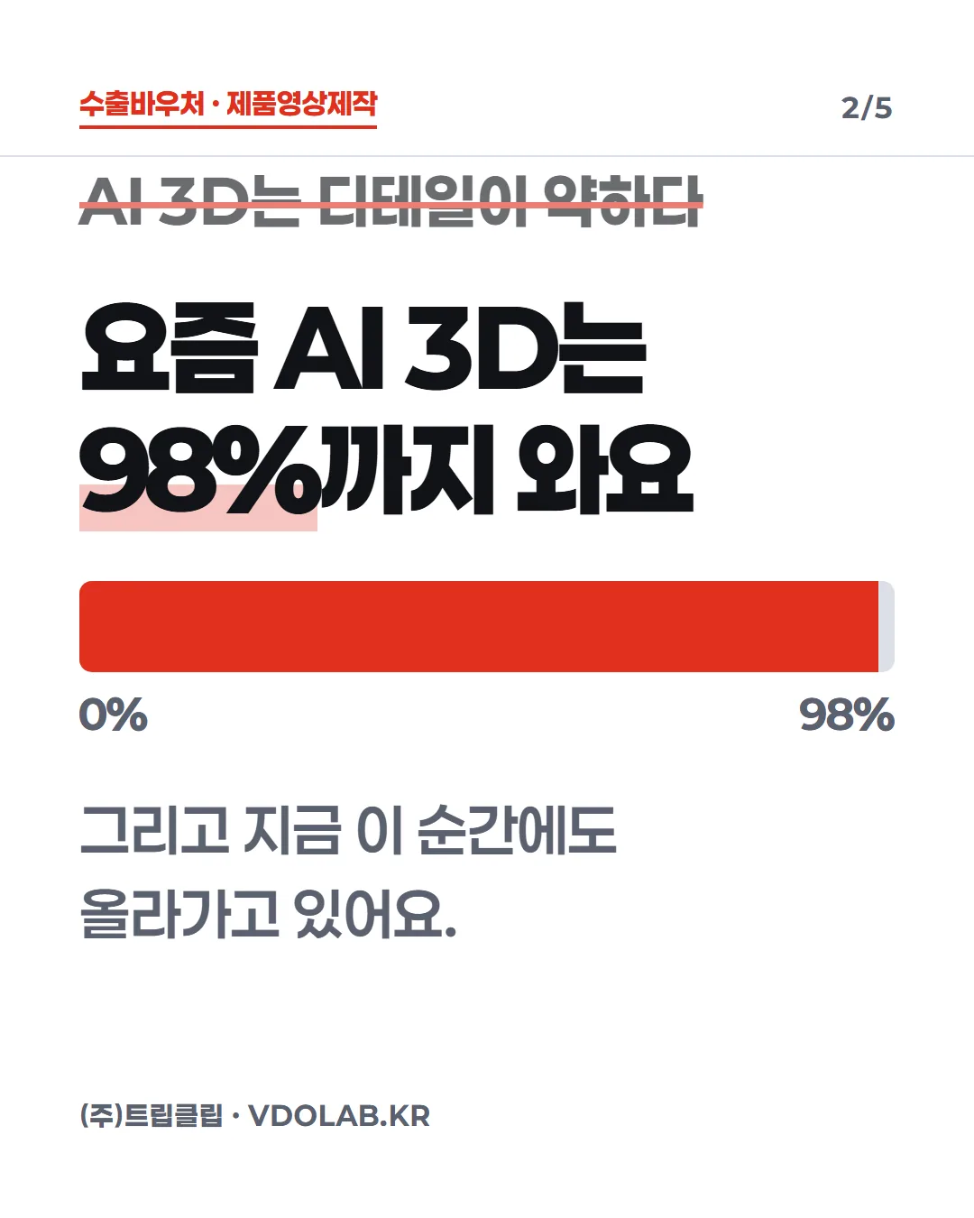 AI 3D는 디테일이 약하다 / 요즘 AI 3D는 98%까지 와요 / 그리고 지금 이 순간에도 올라가고 있어요.