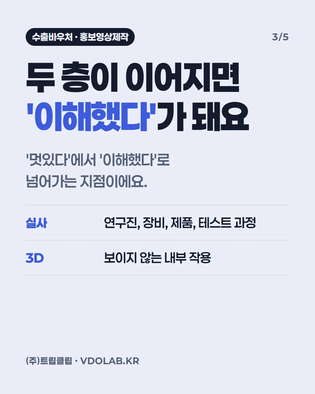 두 층이 이어지면 '이해했다'가 돼요 / '멋있다'에서 '이해했다'로 넘어가는 지점이에요. / 실사 연구진, 장비, 제품, 테스트 과정 / 3D 보이지 않는 내부 작용