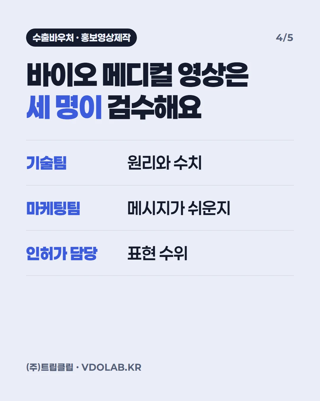 바이오 메디컬 영상은 세 명이 검수해요 / 기술팀 원리와 수치 / 마케팅팀 메시지가 쉬운지 / 인허가 담당 표현 수위