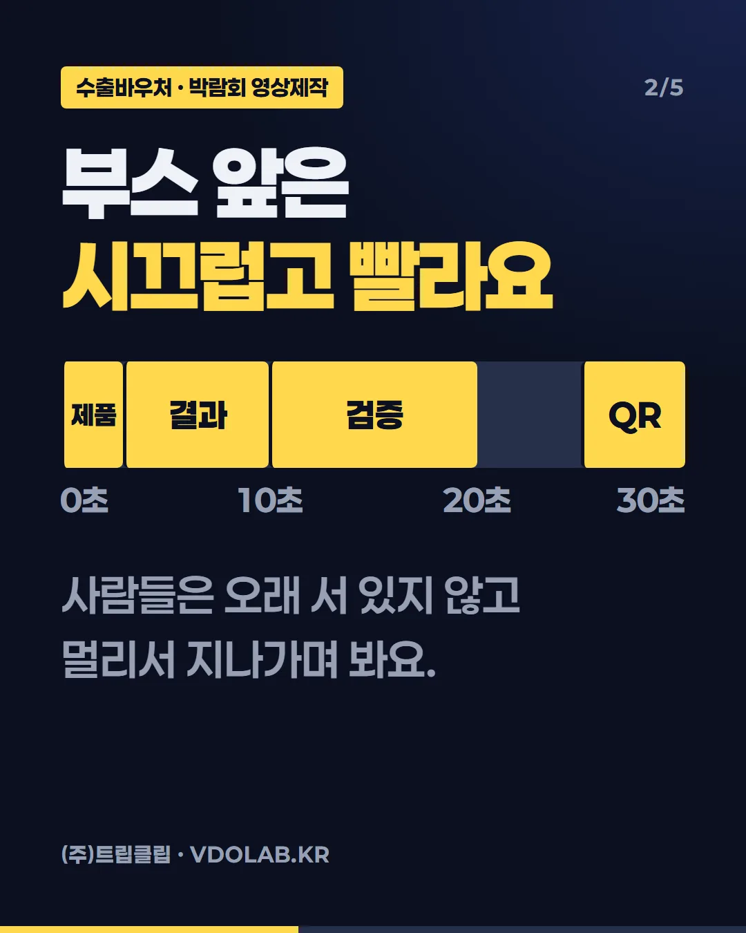 부스 앞은 시끄럽고 빨라요 / 사람들은 오래 서 있지 않고 멀리서 지나가며 봐요. / 0~3초 제품 / 3~10초 결과 / 10~20초 검증 / 25~30초 QR