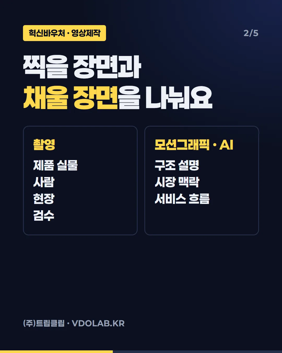찍을 장면과 채울 장면을 나눠요 / 촬영 제품 실물 · 사람 · 현장 · 검수 / 모션그래픽 · AI 구조 설명 · 시장 맥락 · 서비스 흐름
